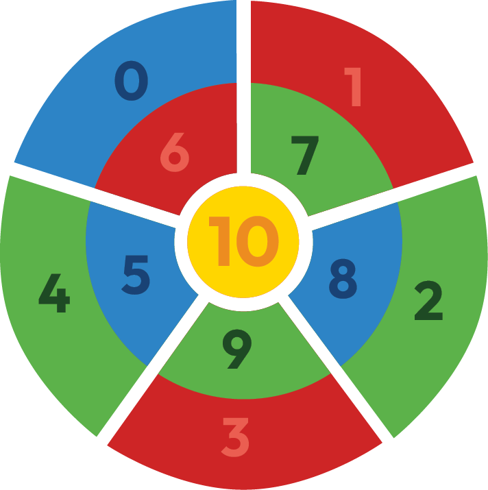 Ça fait 10