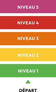 Jeu de l'élastique, marquage au sol en peinture pour cour d'école