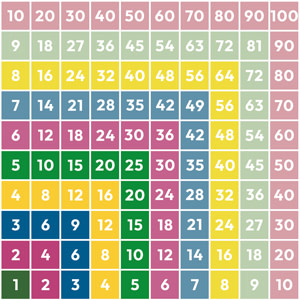Table de multiplication, marquage au sol en peinture pour cour d'école
